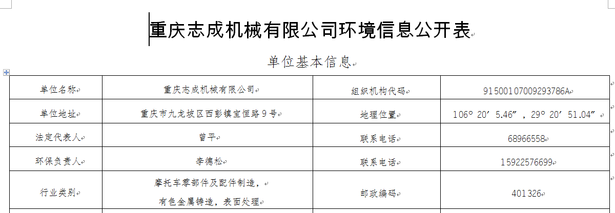 2022環(huán)境信息公開(kāi)